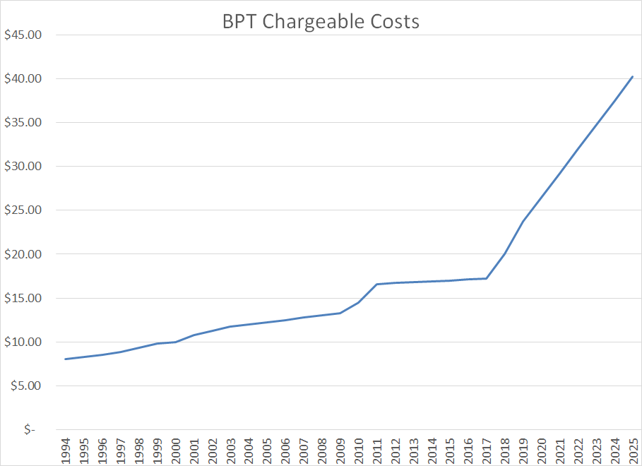 Sell BP Prudhoe Bay Royalty Trust Chargeable Costs Schedule Implies 70