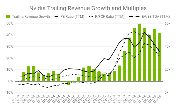 nvda google finance