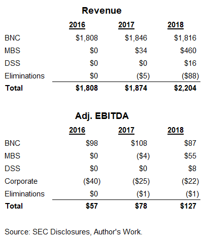 Barnes Noble Education Is Cheap But Is It A Value Trap