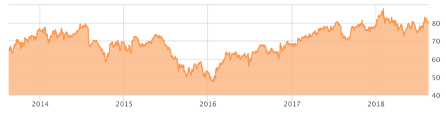 Portfolio Review: Eaton And Adams Diversified Equity Fund Added ... - Seeking Alpha