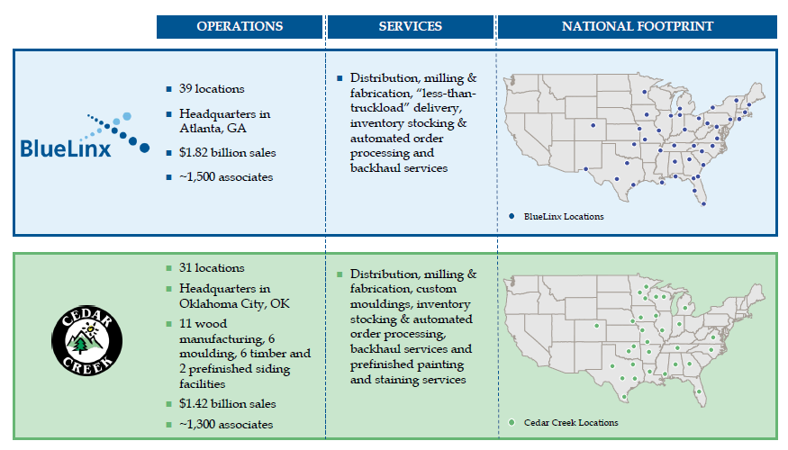 BlueLinx Holdings Huge Upside As Merger Benefits Clear (NYSE