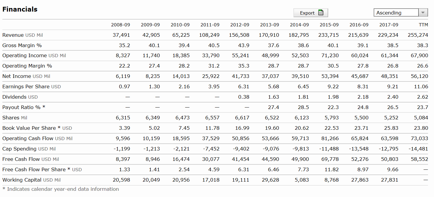 Homemade Apple Dividends Are 100 Times Bigger Than The 'Real' Dividends