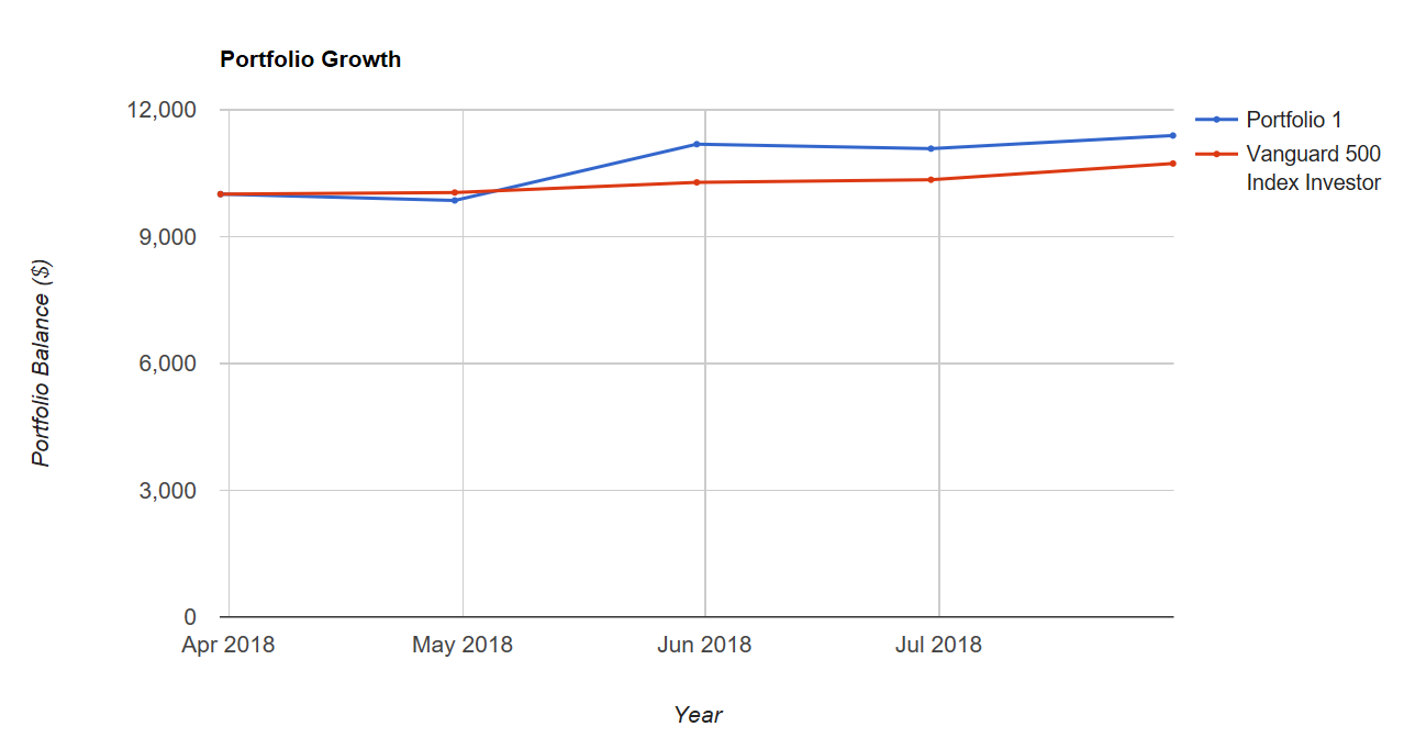 Homemade Apple Dividends Are 100 Times Bigger Than The 'Real' Dividends
