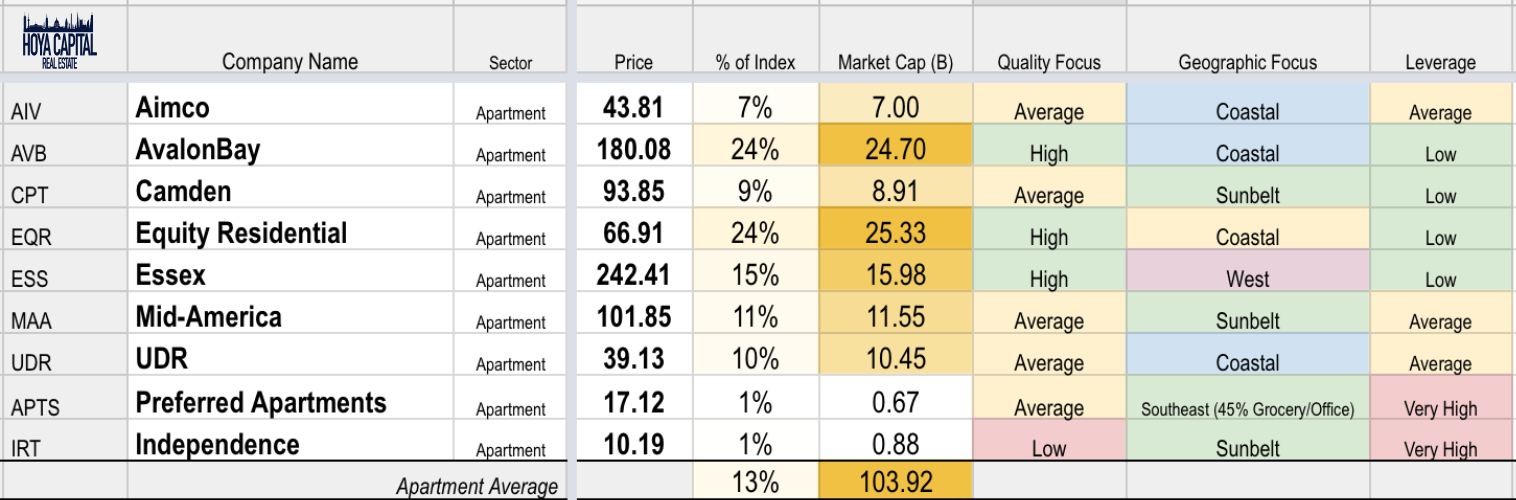 Apartment REITs Rent Growth Reaccelerates Seeking Alpha