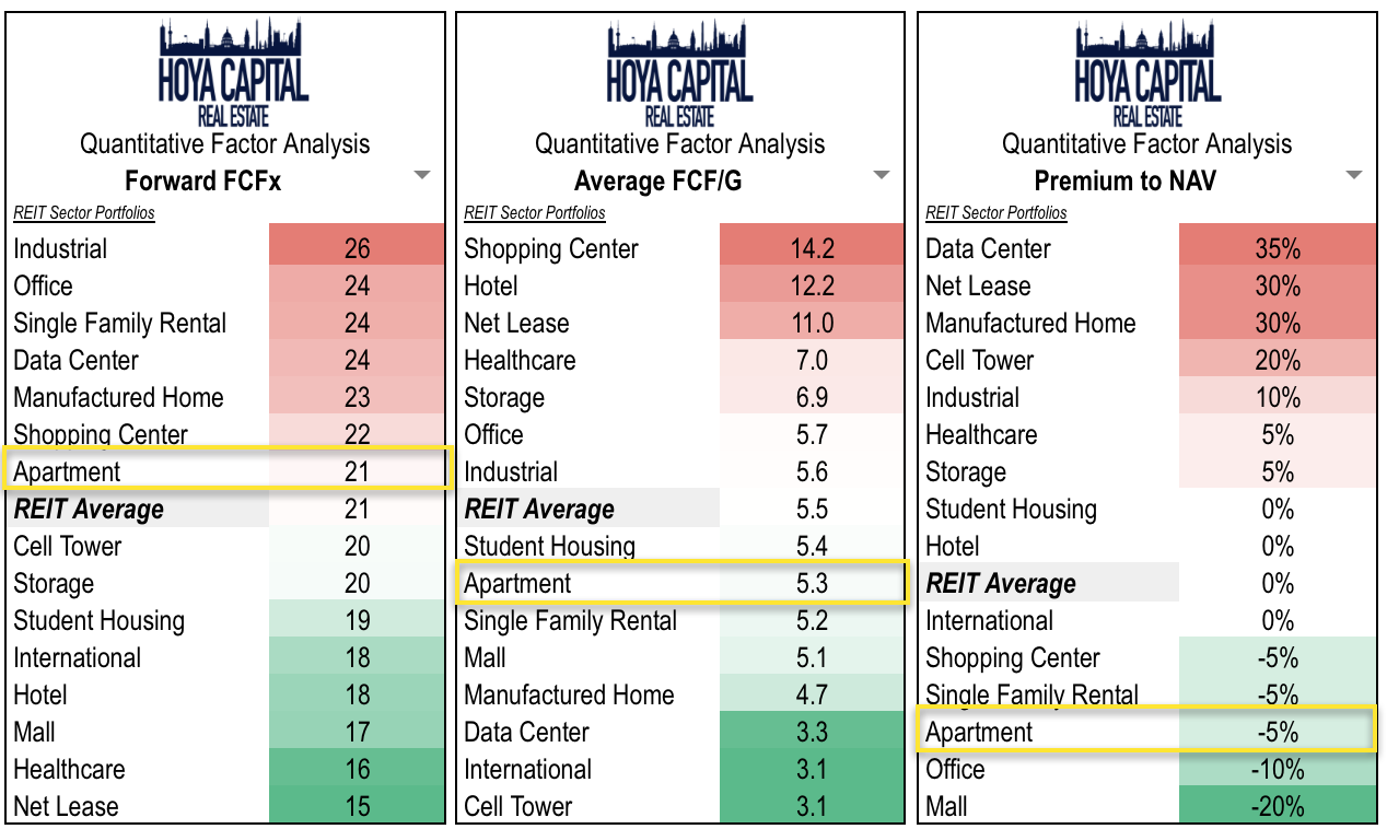 Apartment REITs Rent Growth Reaccelerates Seeking Alpha