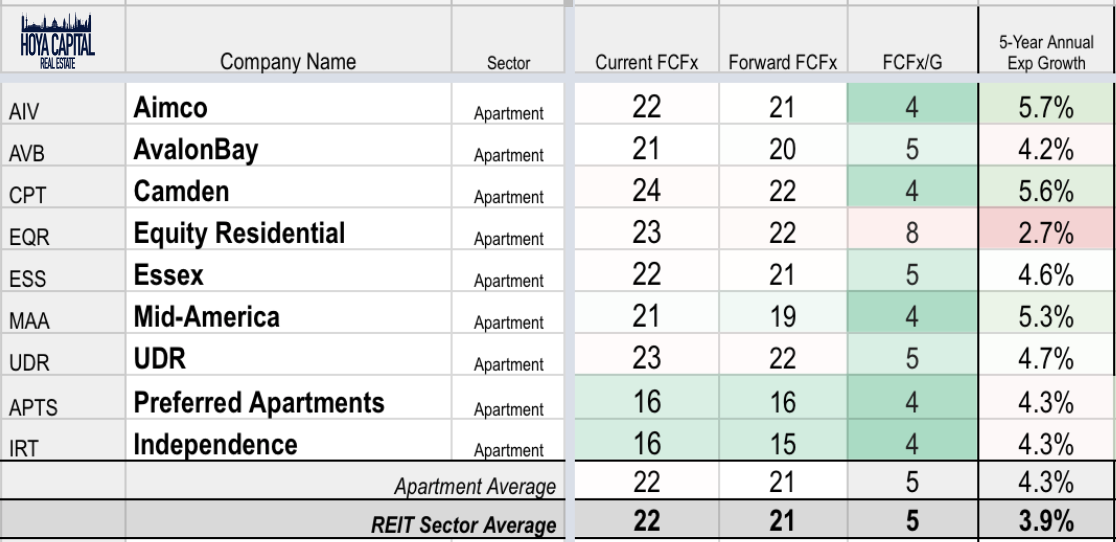Apartment REITs Rent Growth Reaccelerates Seeking Alpha