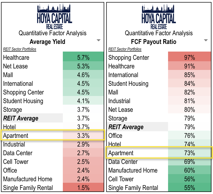 Apartment REITs Rent Growth Reaccelerates Seeking Alpha