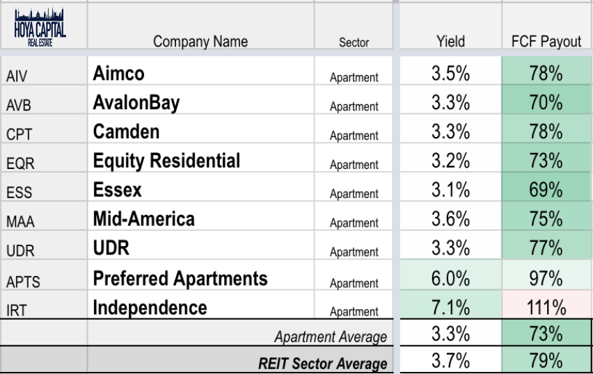 Apartment REITs Rent Growth Reaccelerates Seeking Alpha