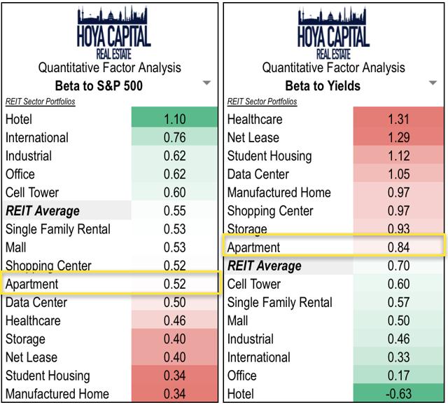 Apartment REITs Rent Growth Reaccelerates Seeking Alpha