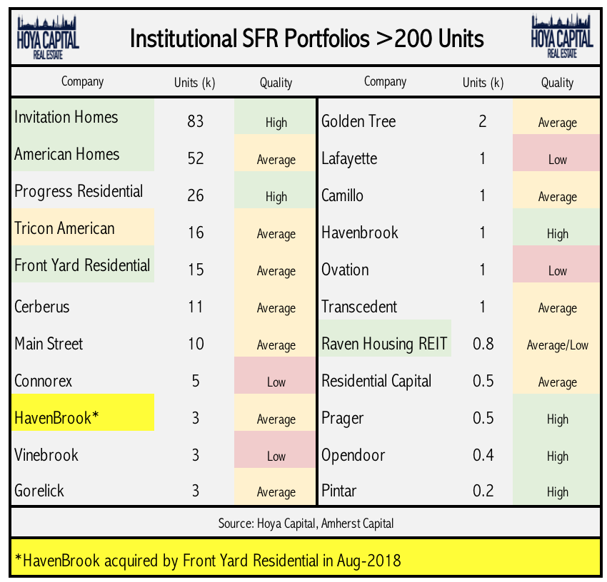 Reits thesis 08 image