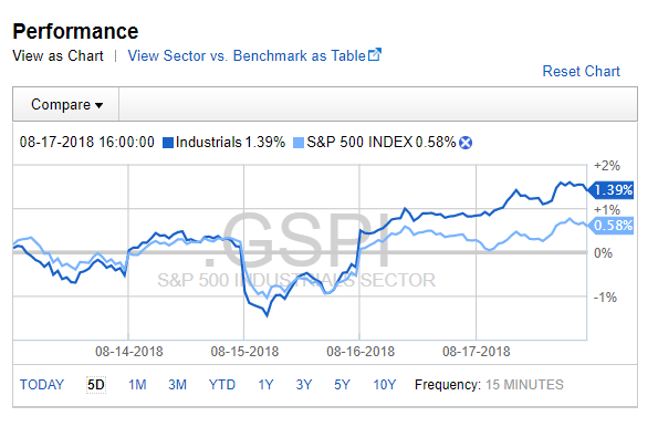 Sdy Showing Improvement Spdr S P Dividend Etf Nysearca Source Fidelity