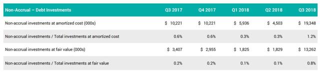 Golub Capital BDC: Why This 6.8%-Yielding BDC Is Still A Strong Buy ...