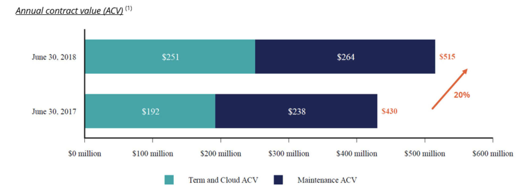 Pegasystems: Turning The Corner (NASDAQ:PEGA) | Seeking Alpha