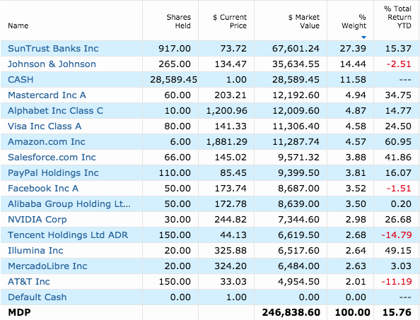 Million-Dollar Portfolio: First Month | Seeking Alpha