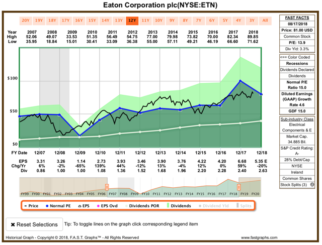Portfolio Review: Eaton And Adams Diversified Equity Fund Added ... - Seeking Alpha