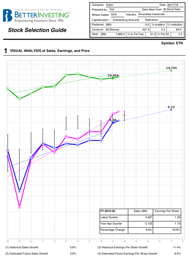 Portfolio Review: Eaton And Adams Diversified Equity Fund Added ... - Seeking Alpha