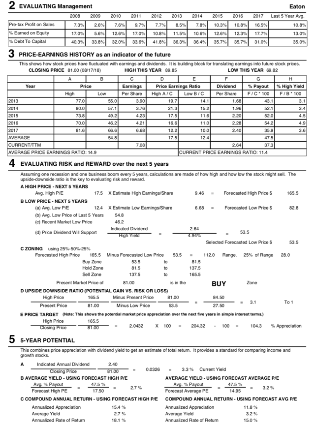 Portfolio Review: Eaton And Adams Diversified Equity Fund Added ... - Seeking Alpha