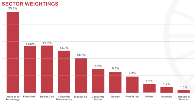 Portfolio Review: Eaton And Adams Diversified Equity Fund Added ... - Seeking Alpha