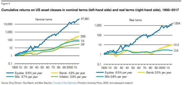 3 Stocks to Buy and Hold for the Next 50 Years