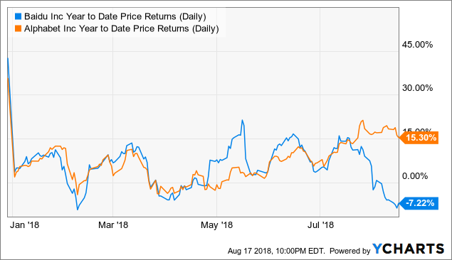 Baidu An Iqiyi Play For The Risk Averse Baidu Inc Nasdaq