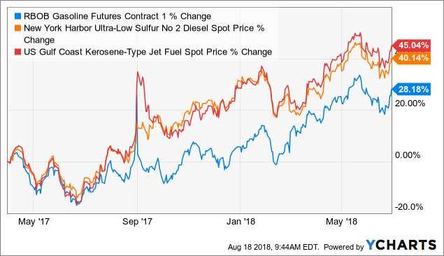 MPLX LP: A Strong Q2, But A Possible Acquisition Makes For An Uncertain ...