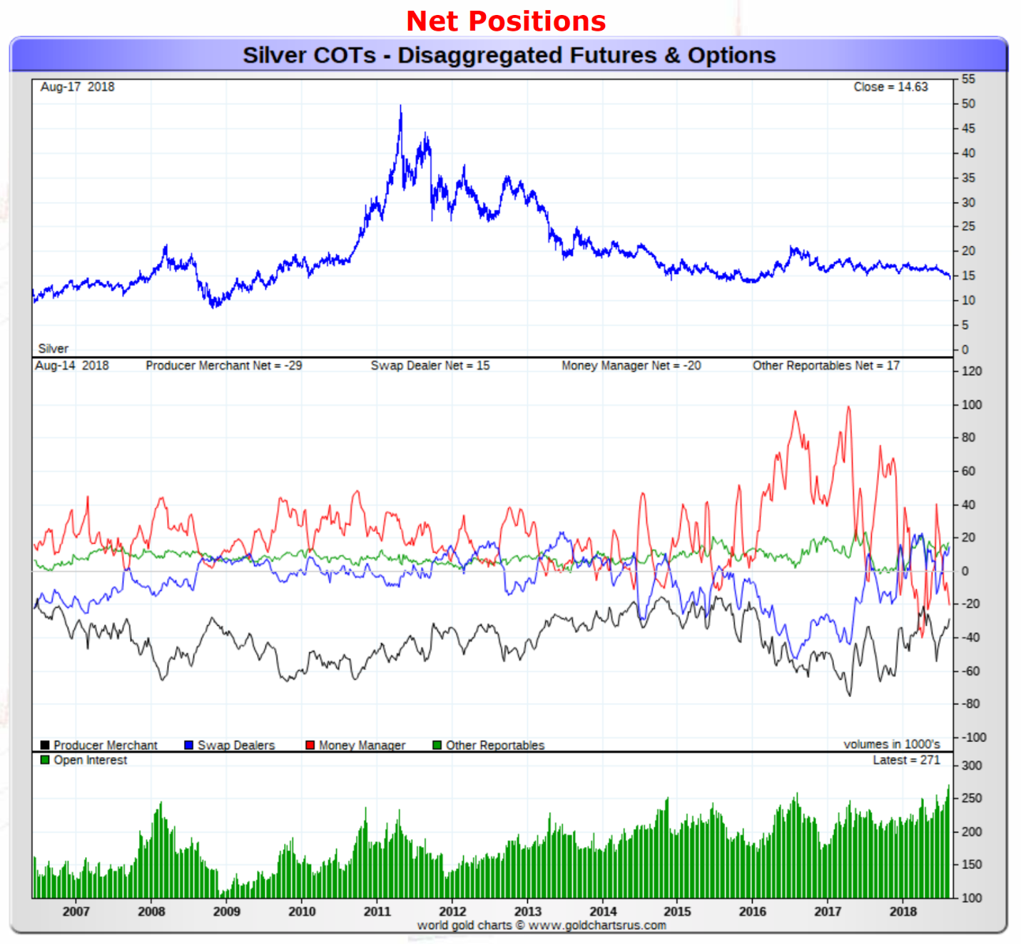Here Is How To Play The Massive Speculative Gold Short Position