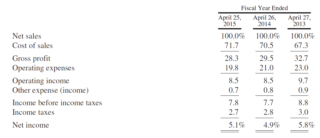 Patterson Companies Is A Value Trap (NASDAQ:PDCO) | Seeking Alpha