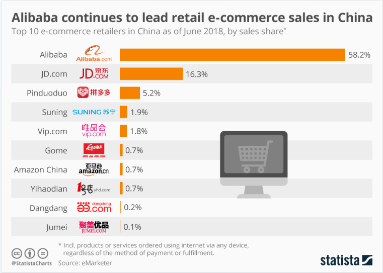 Who Is Who In China Retail | Seeking Alpha