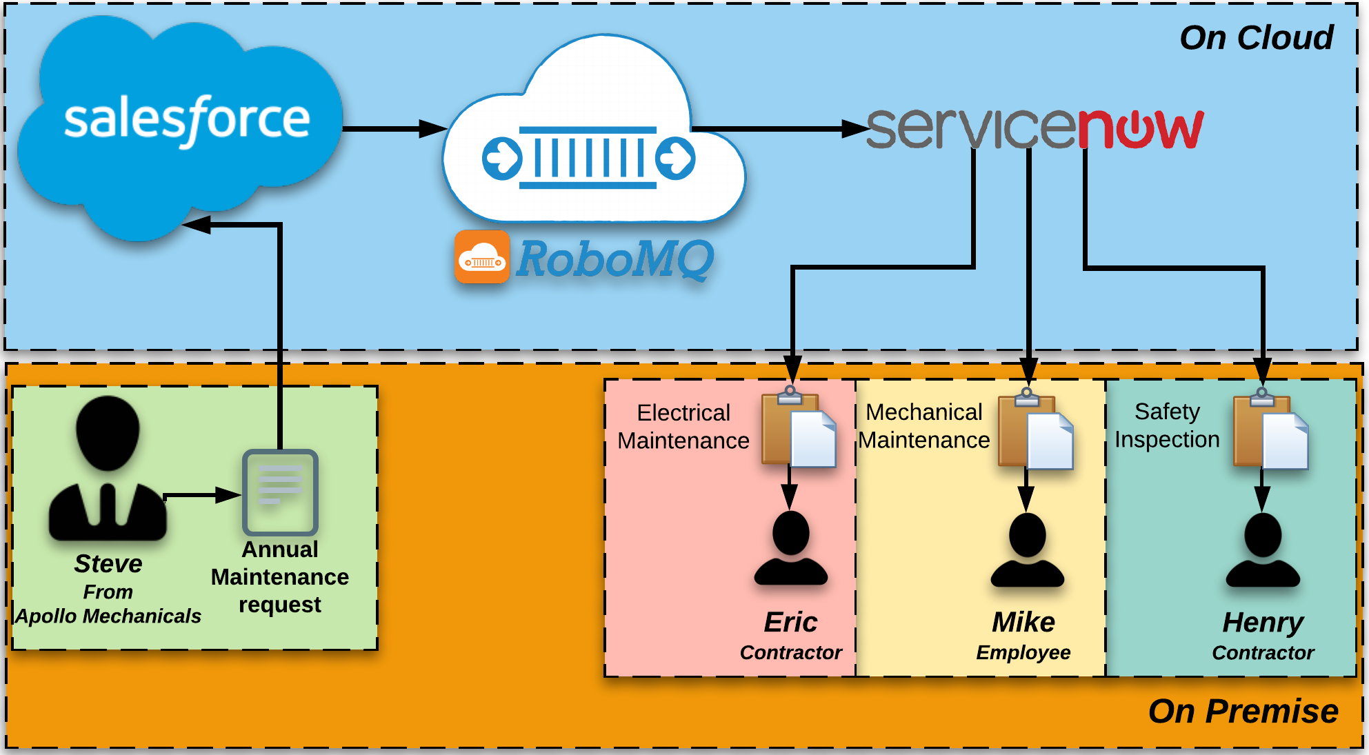 ServiceNow Still Spending Heavily On Growth Despite Wide Moat (NYSE