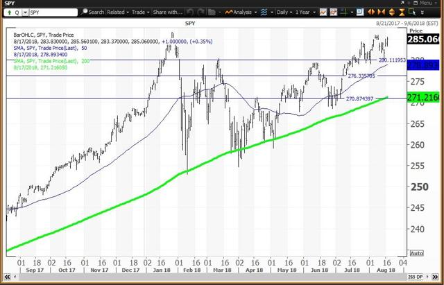 return lombok flight Of Equity Show Daily The ETFs For U.S. 5 Ladders Charts