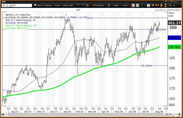 return lombok flight Charts ETFs For Of Equity The Show U.S. Ladders Daily 5