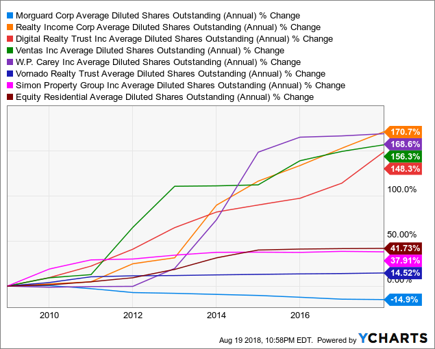 The Best Real Estate Stock For The Next Decade (OTCMKTSMRCBF
