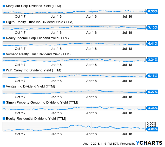 The Best Real Estate Stock For The Next Decade (OTCMKTSMRCBF