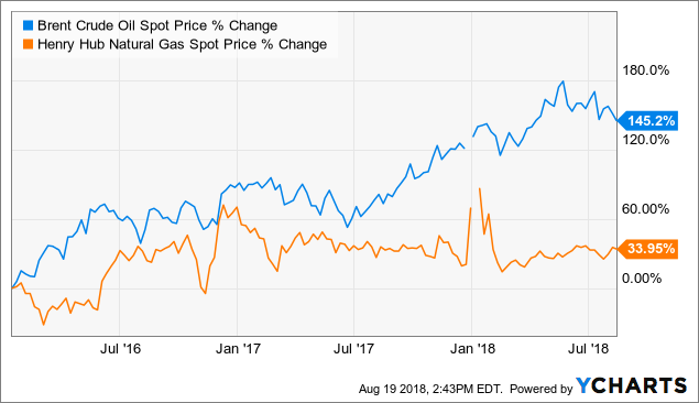 Methanex In Q2: The Methanol Market Has Certainly Recovered - Methanex ...