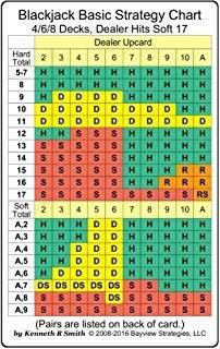 6 Deck Hit Soft 17 Blackjack Strategy Chart