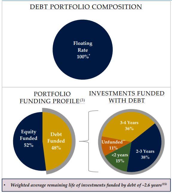 specialty lending