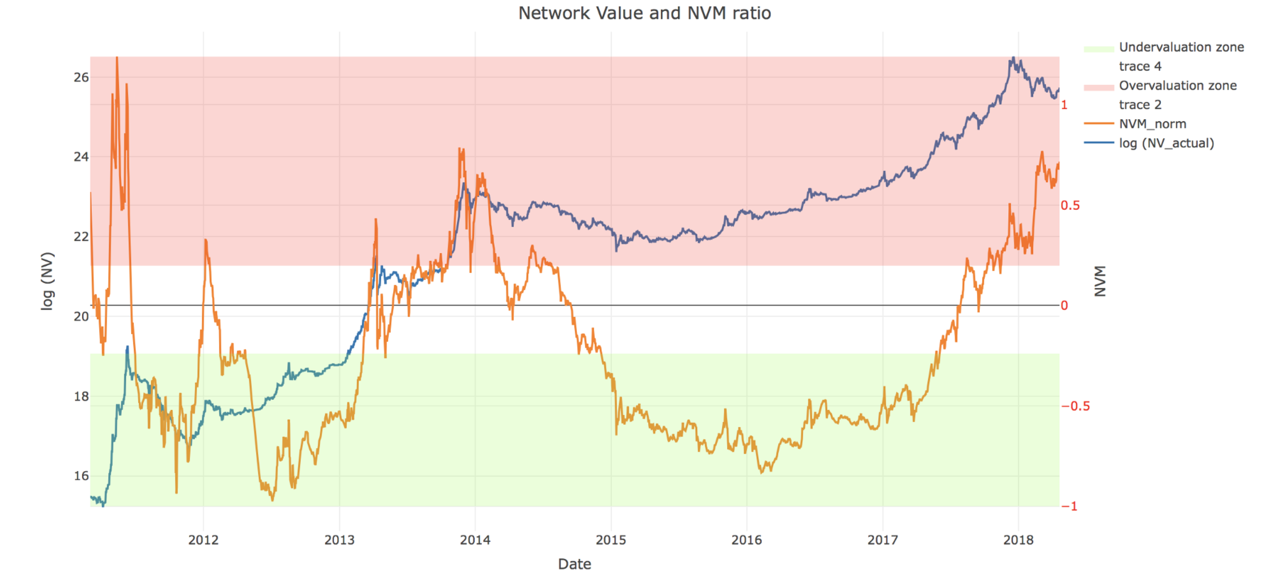 world bitcoin network price model