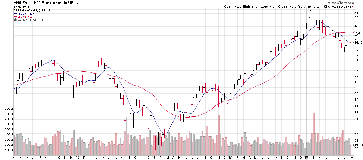 Equities Are Vulnerable As The Tide Of Liquidity Reverses Seeking Alpha