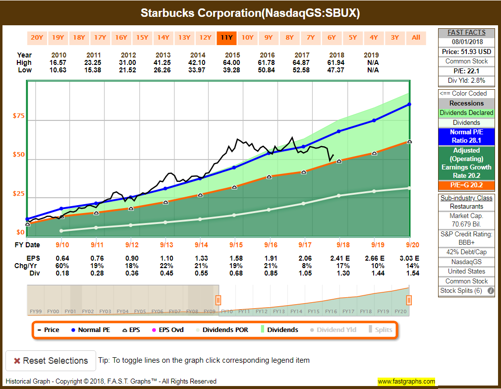 15 Upcoming Dividend Increases | Seeking Alpha