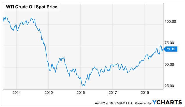 BP Prudhoe Bay Royalty Trust: Still A Bad Investment, Despite The Oil ...