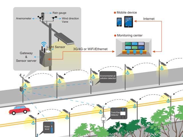 A Look At The 5G Opportunity | Seeking Alpha