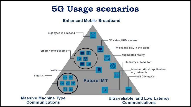 research topics in 5g