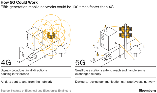 A Look At The 5G Opportunity | Seeking Alpha satellite internet diagram 