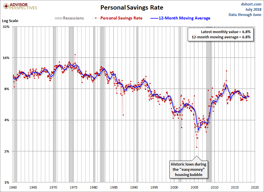 Real Disposable Income Per Capita In June | Seeking Alpha