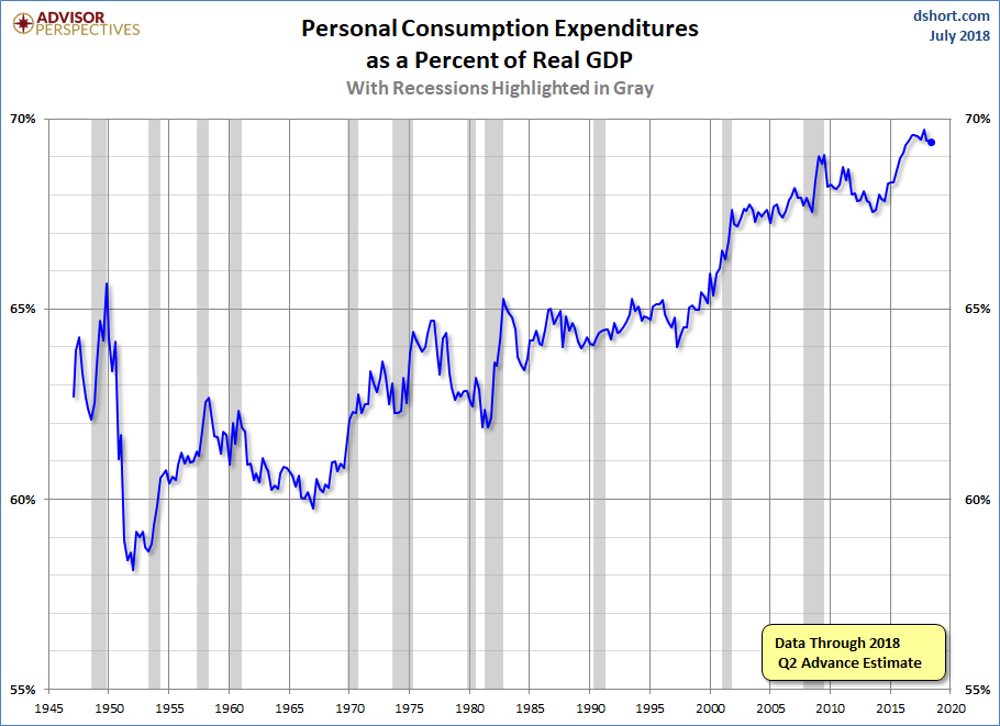 Real Disposable Per Capita In June Seeking Alpha