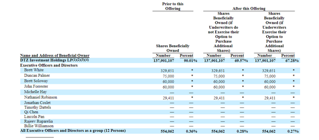 Highly-Leveraged Cushman & Wakefield IPO: Undervalued But Risky (NYSE ...