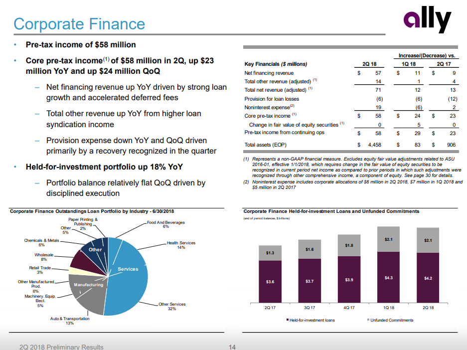 download ally auto finance