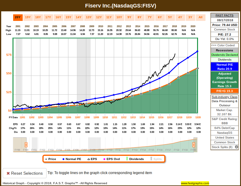 Vanguard Utilities ETF A Case Study In Defensive Investing (NYSEARCA