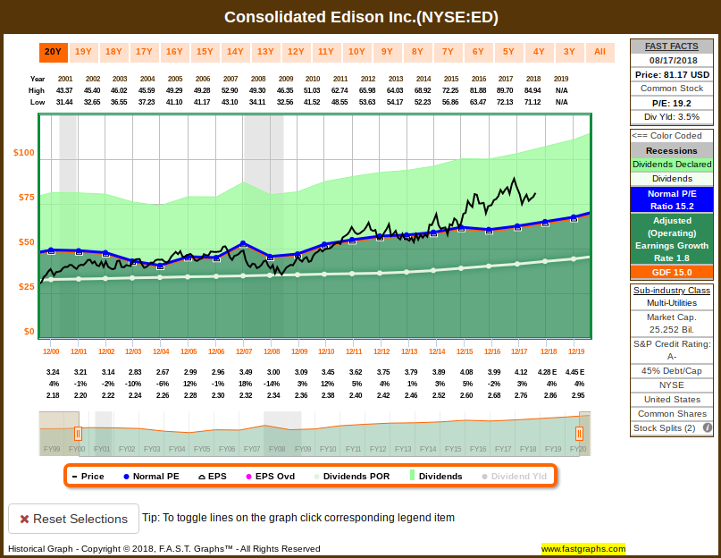 Vanguard Utilities ETF A Case Study In Defensive Investing (NYSEARCA
