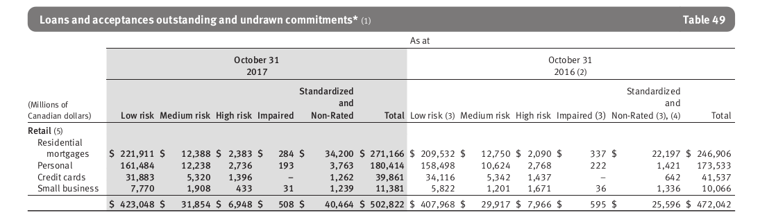 Royal Bank Of Canada Positive Growth Expected But Keeping An Eye